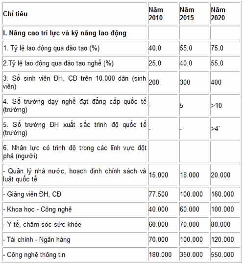 Ngành gì hot sau 4 năm nữa? - Ảnh 2
